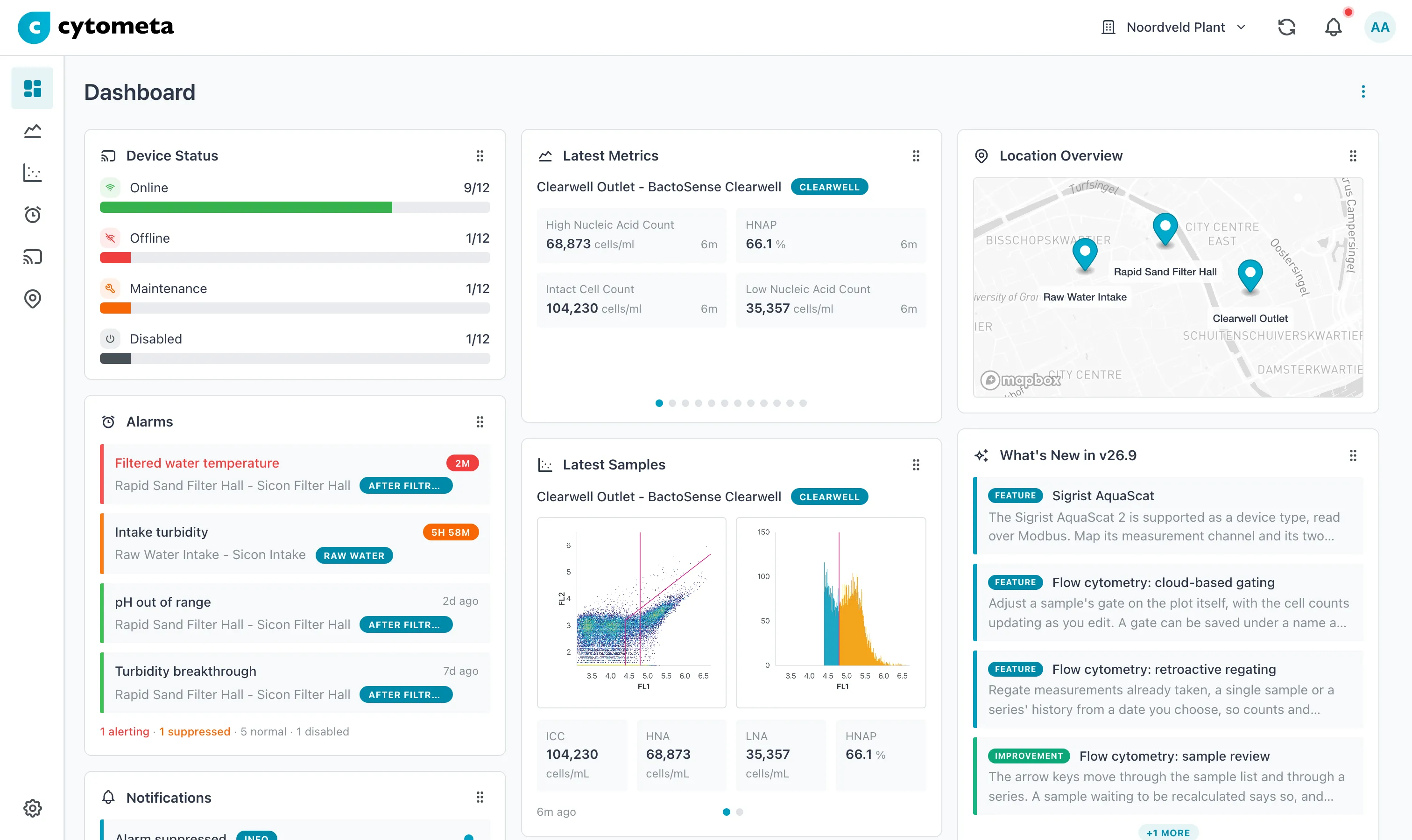 Dashboard in three columns with all seven widgets
