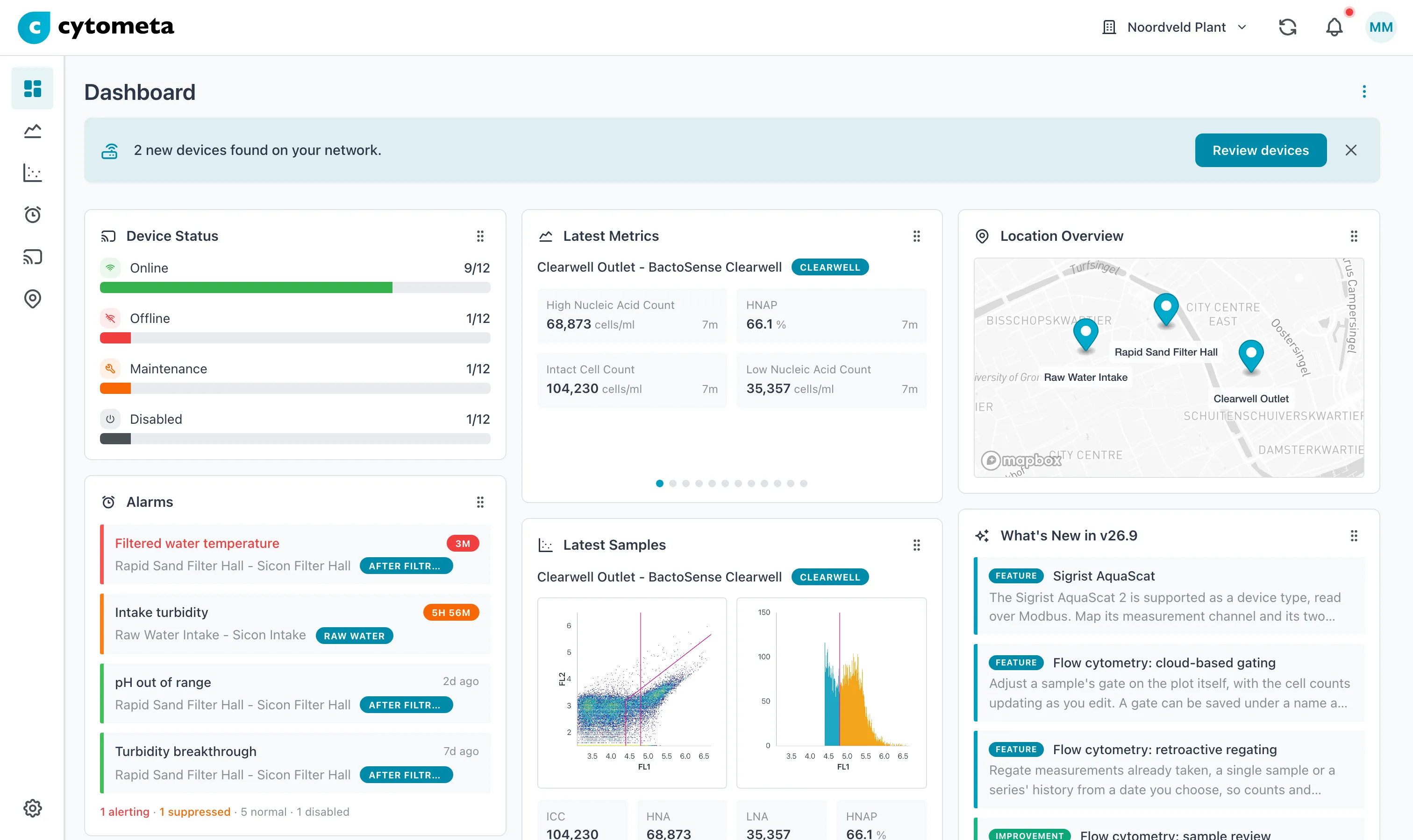 Dashboard with the banner 2 new devices found on your network above the widgets