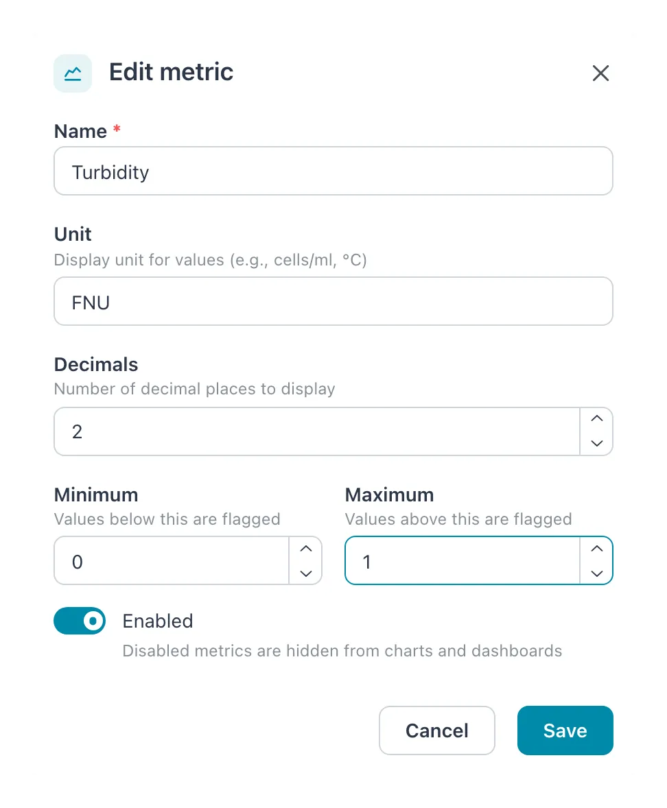 Edit metric dialog for Turbidity with Minimum 0 and Maximum 1