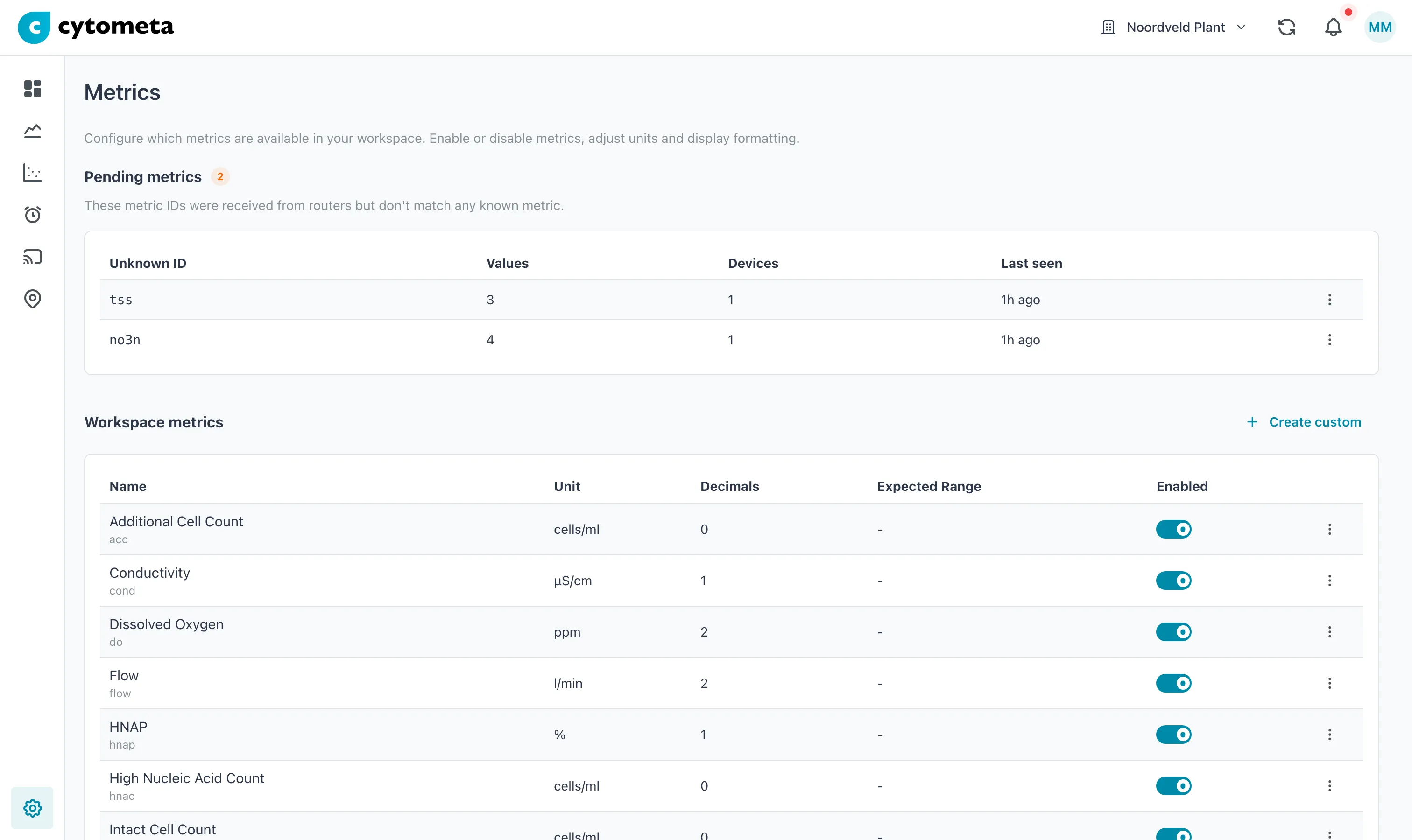 Pending metrics section listing the unknown IDs tss and no3n, above the Workspace metrics table