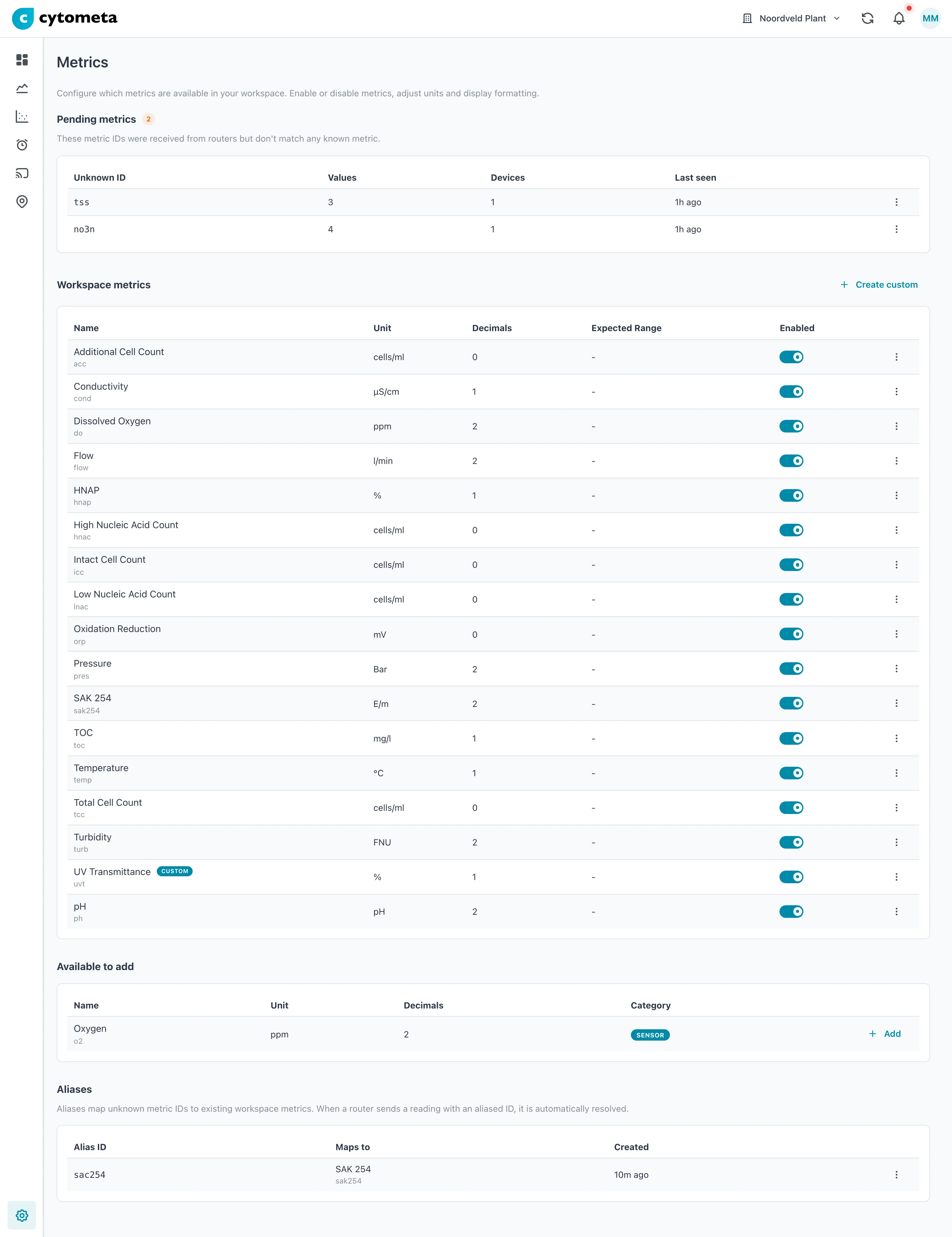 Metrics page: the Workspace metrics table, with UV Transmittance marked Custom, and Available to add below