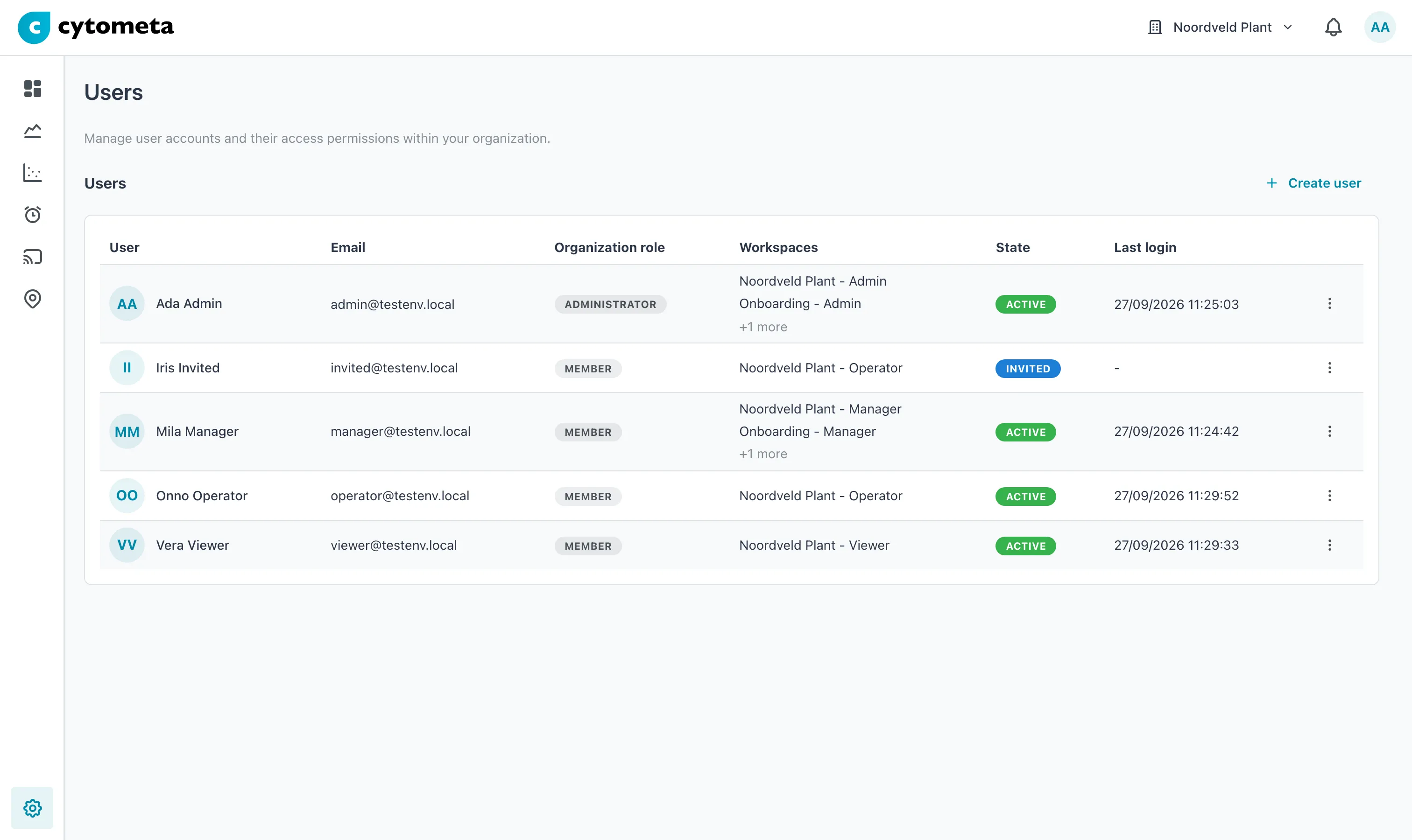 Users table with four active users and one invited user